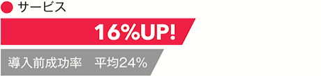 サービス 16%UP