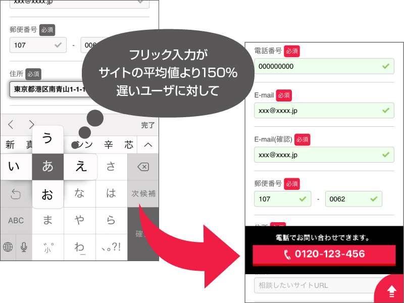 フリック速度を判定して”遅い人だけ”電話サポート